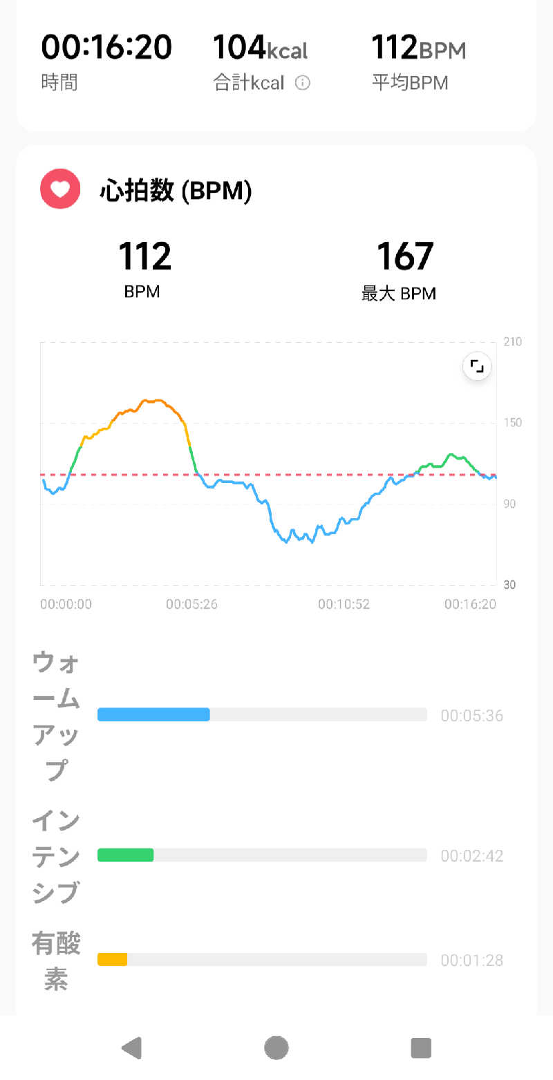 NSKさんの湯乃泉 草加健康センターのサ活写真