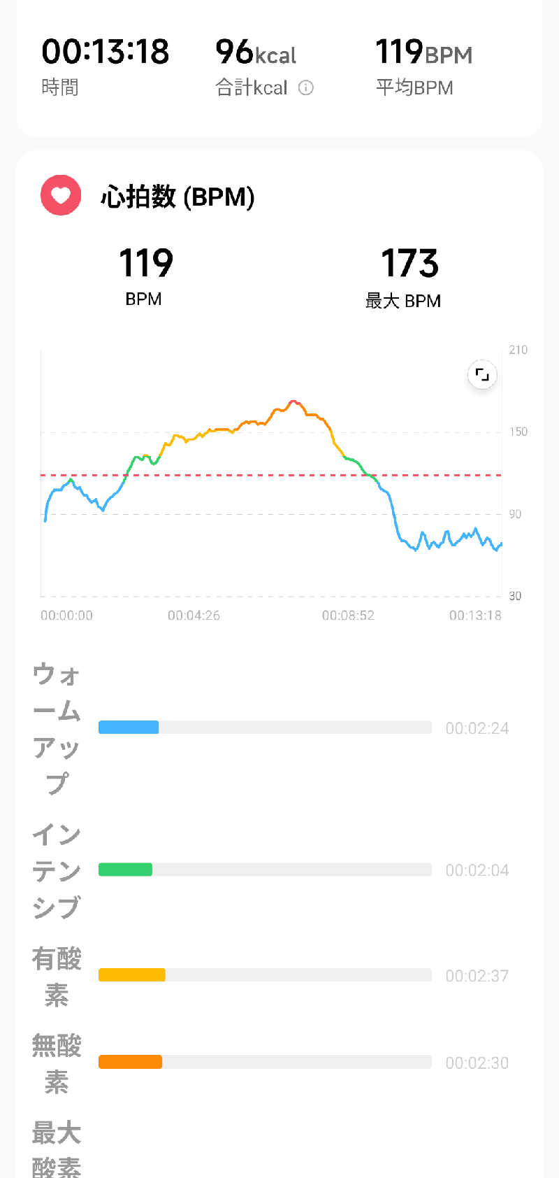 NSKさんのCOCOFURO かが浴場のサ活写真