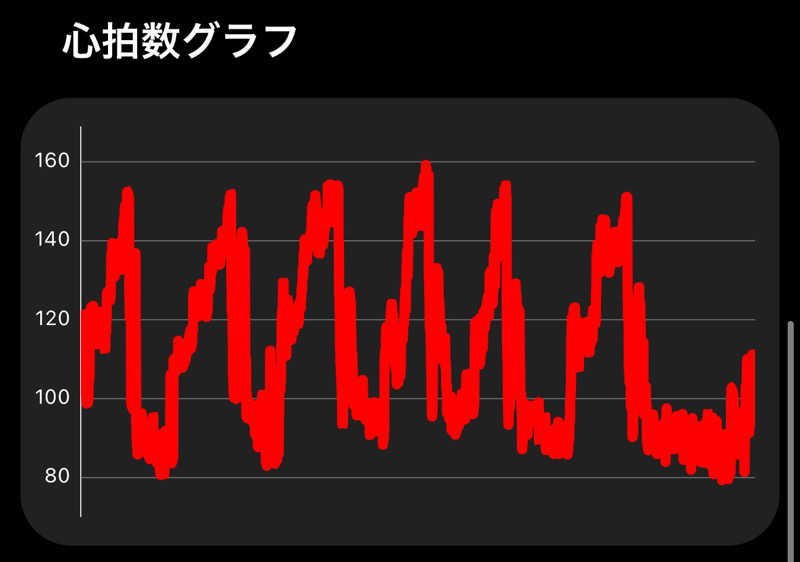 東 亮太さんのSauna Base SHIFUKUのサ活写真