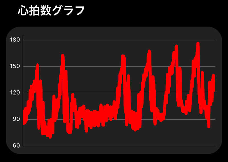 東 亮太さんのSauna Base SHIFUKUのサ活写真