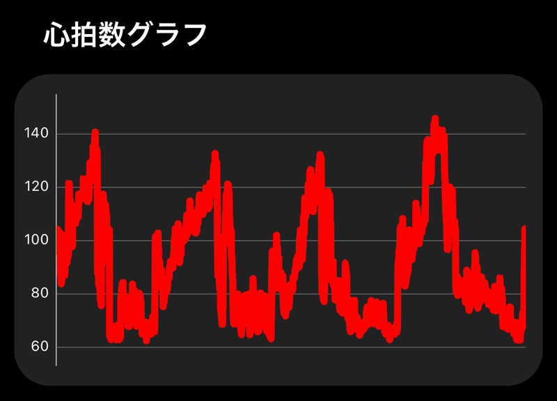 東 亮太さんのSauna Base SHIFUKUのサ活写真