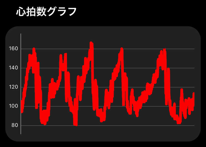 東 亮太さんのSauna Base SHIFUKUのサ活写真