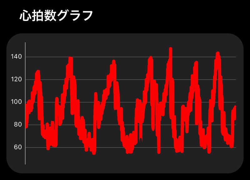 東 亮太さんのSauna Base SHIFUKUのサ活写真