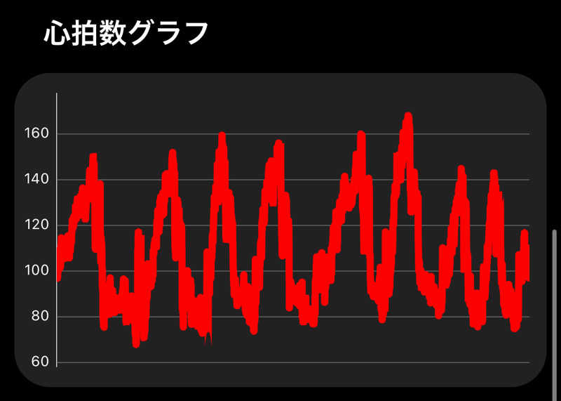 東 亮太さんのSauna Base SHIFUKUのサ活写真