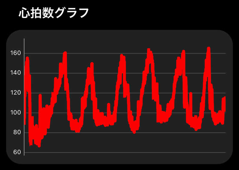 東 亮太さんのSauna Base SHIFUKUのサ活写真