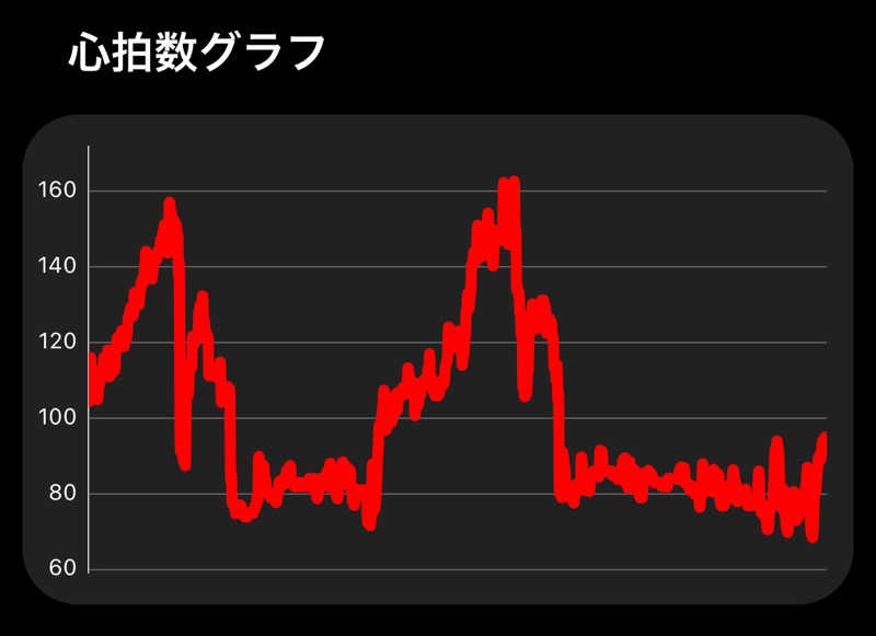 東 亮太さんの豊田挙母温泉 おいでんの湯のサ活写真