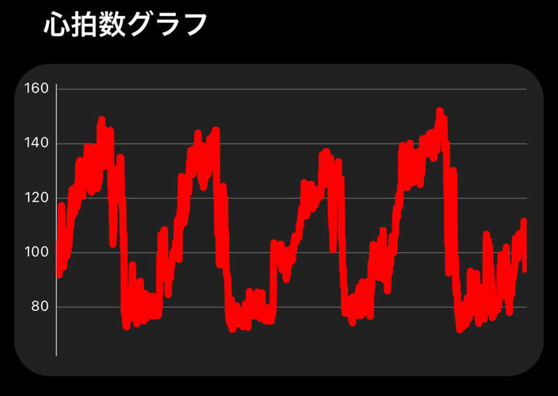 東 亮太さんのSauna Base SHIFUKUのサ活写真