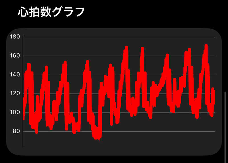 東 亮太さんのSauna Base SHIFUKUのサ活写真