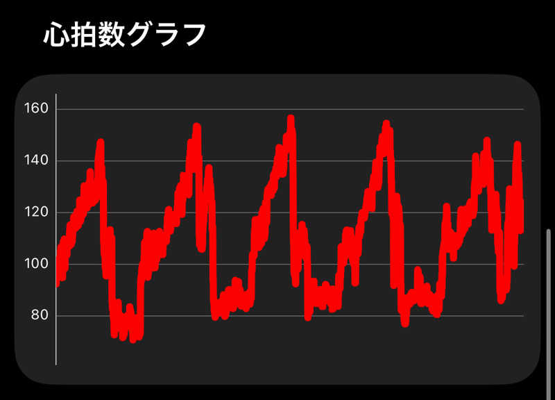 東 亮太さんのWASAUNA(ワサウナ)のサ活写真