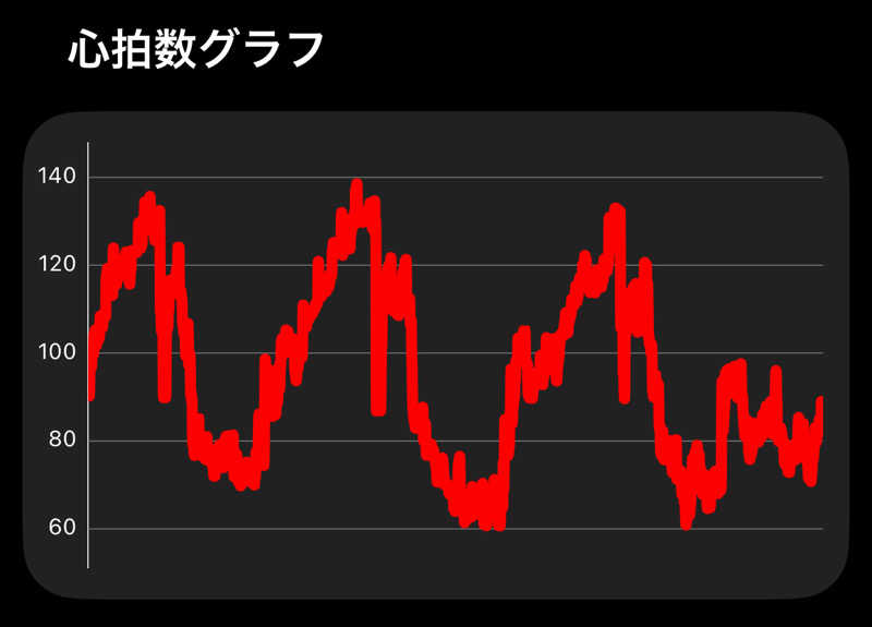 東 亮太さんのカニエサウナのサ活写真