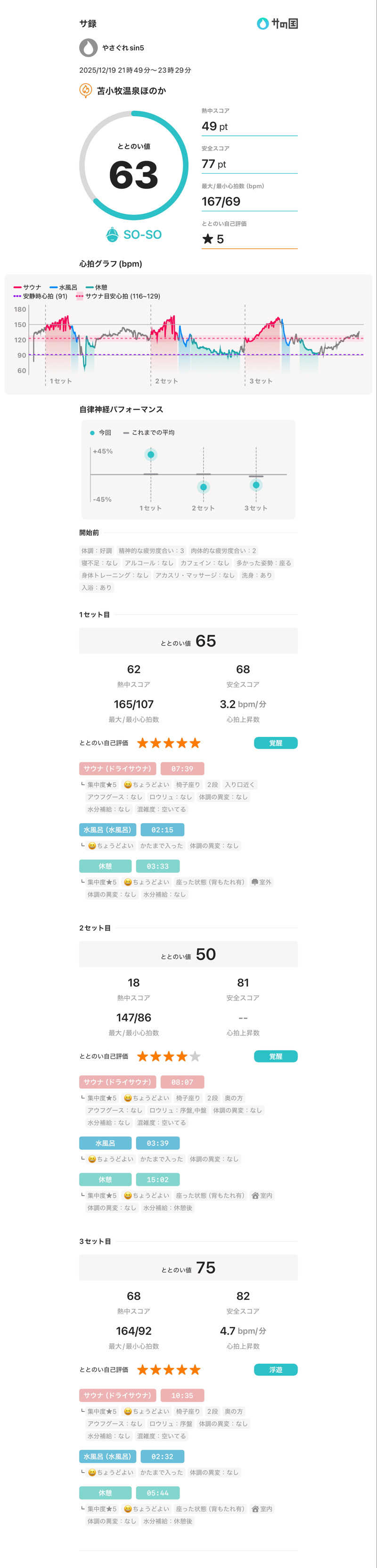@武装戦線さんの苫小牧温泉ほのかのサ活写真