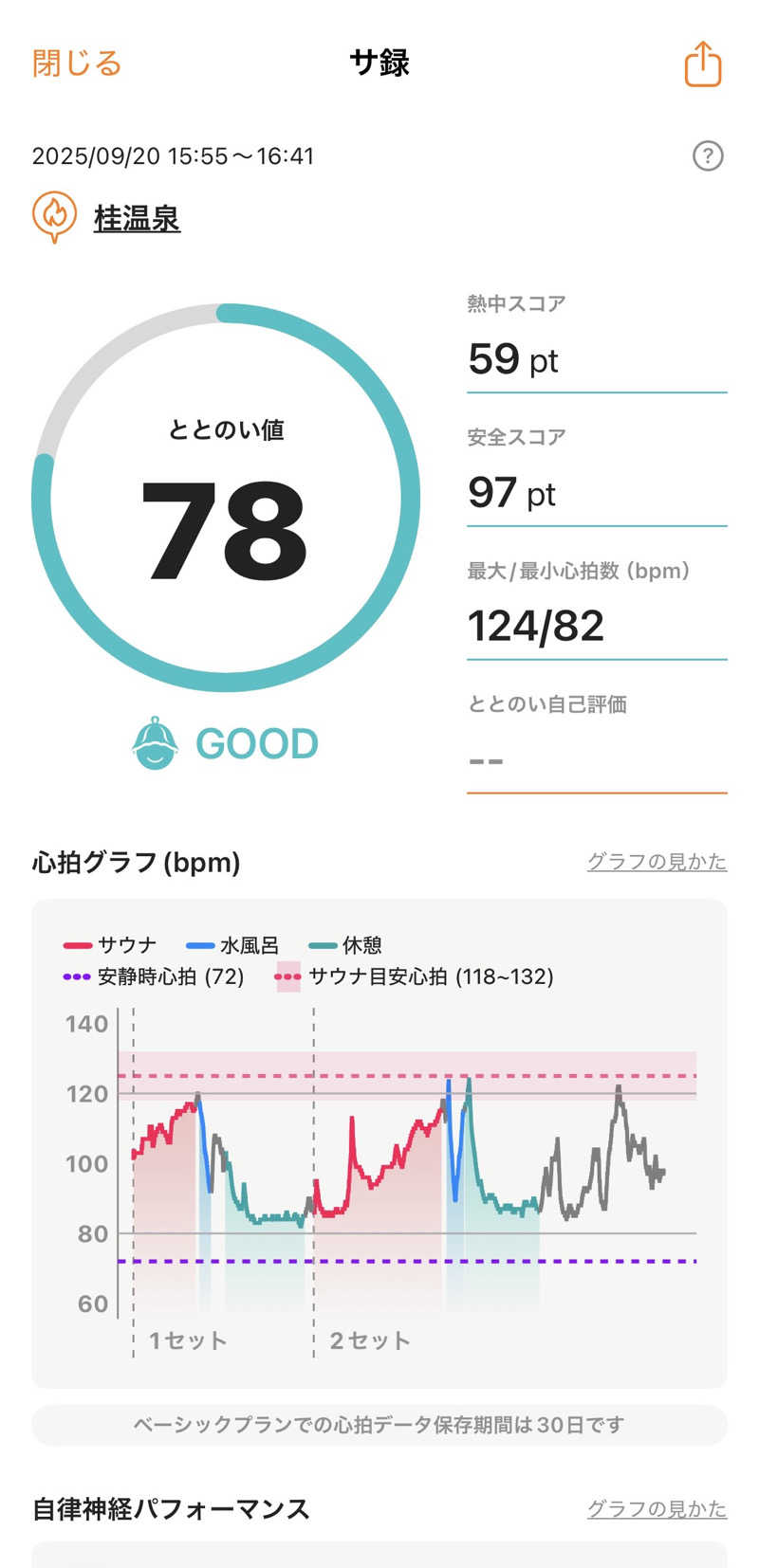 下段好きおっさんさんの桂温泉のサ活写真