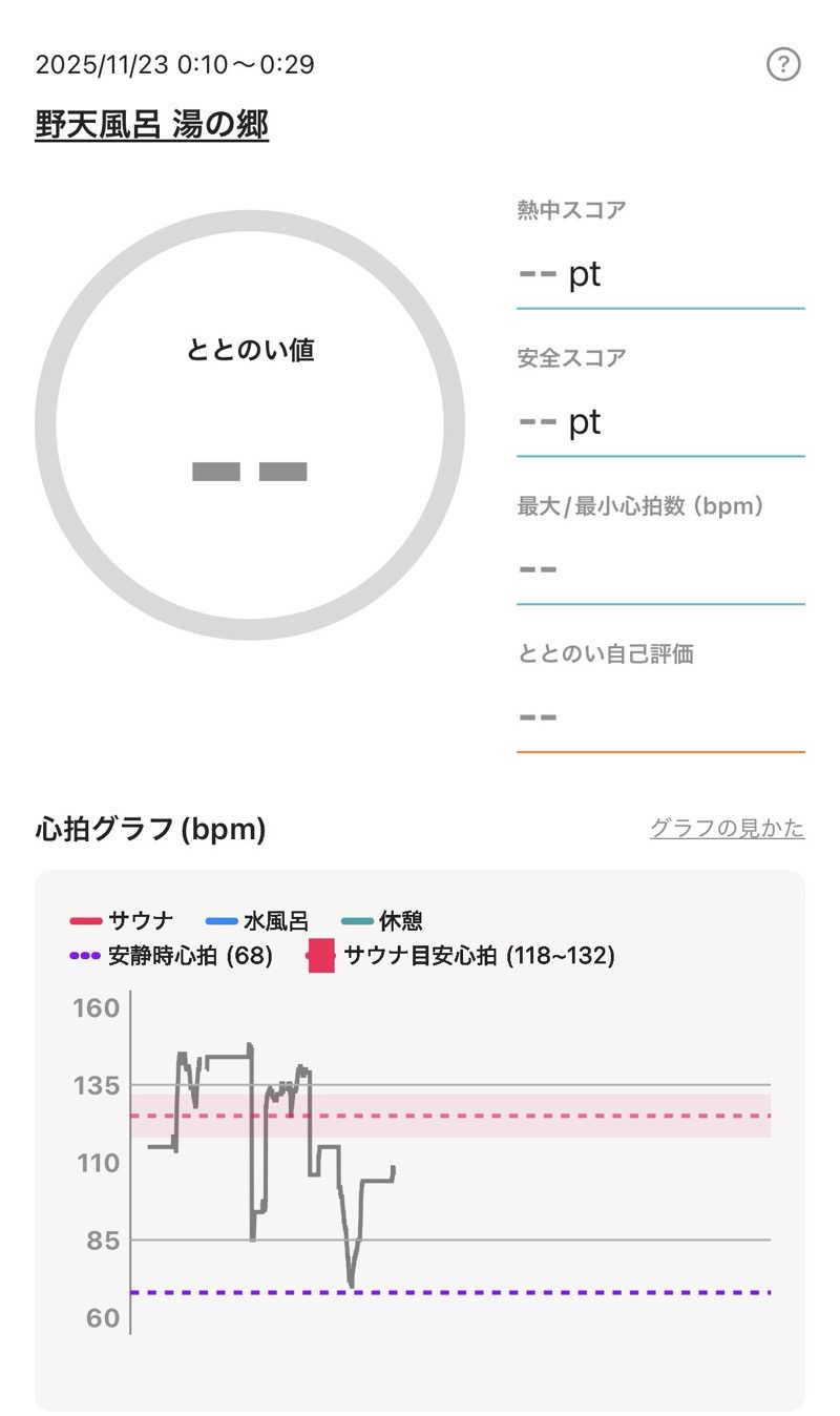 下段好きおっさんさんの野天風呂 湯の郷のサ活写真