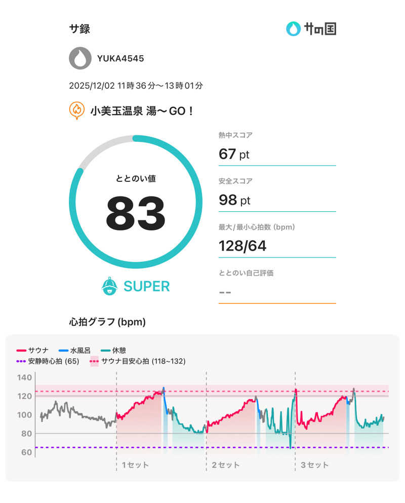 下段好きおっさんさんの小美玉温泉 湯～GO!のサ活写真