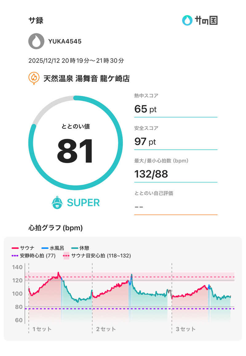 下段好きおっさんさんの天然温泉 湯舞音 龍ケ崎店のサ活写真