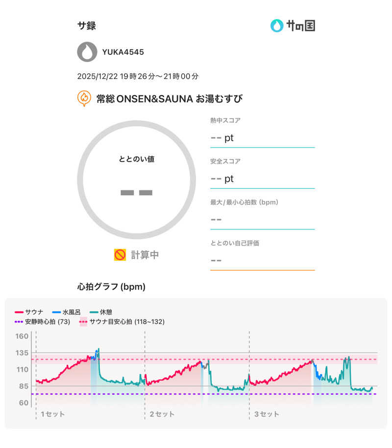 下段好きおっさんさんの常総ONSEN&SAUNA お湯むすびのサ活写真