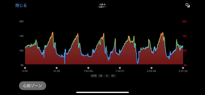あまみ待ちさんのゆ〜とぴあ仙台南のサ活写真
