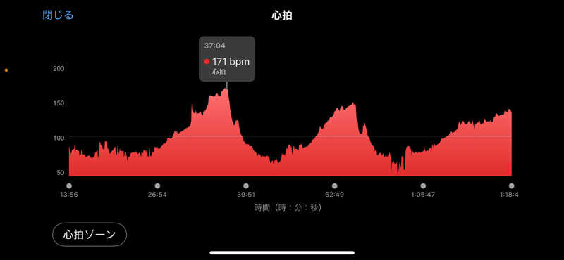 あまみ待ちさんのゆ〜とぴあ仙台南のサ活写真