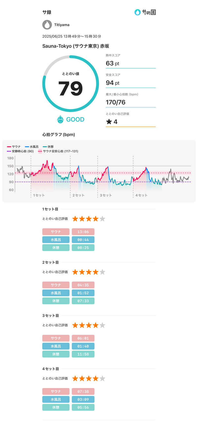 Titiyamaさんのサウナ東京 (Sauna Tokyo)のサ活写真