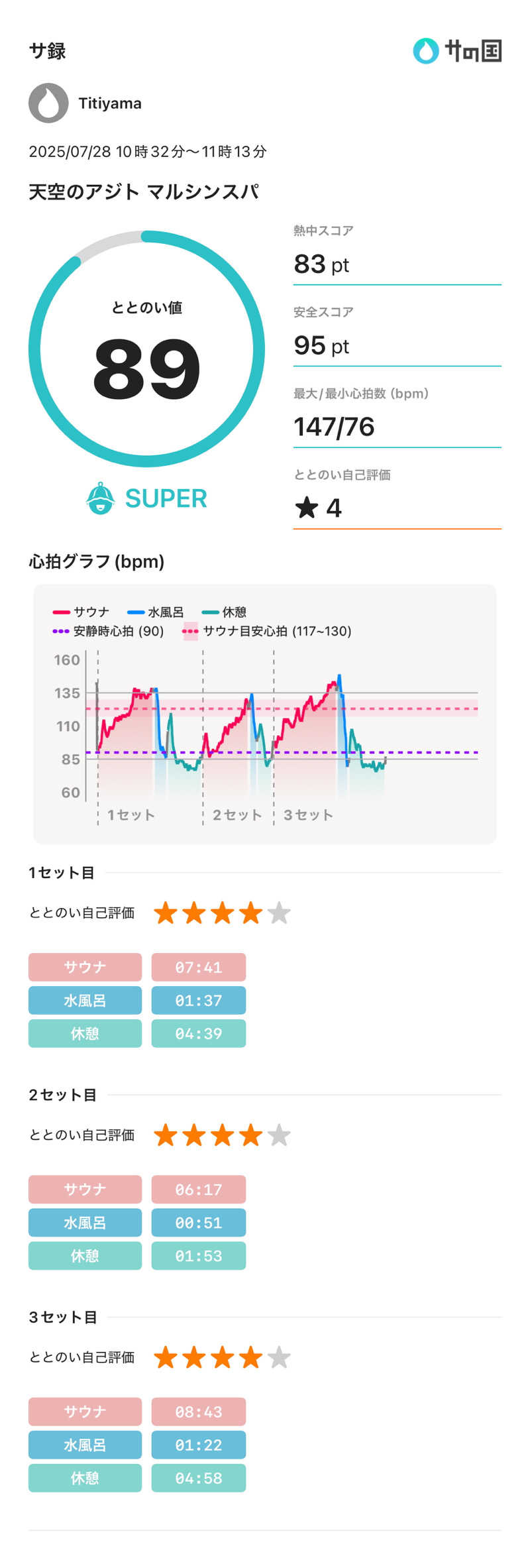 Titiyamaさんの天空のアジト マルシンスパのサ活写真