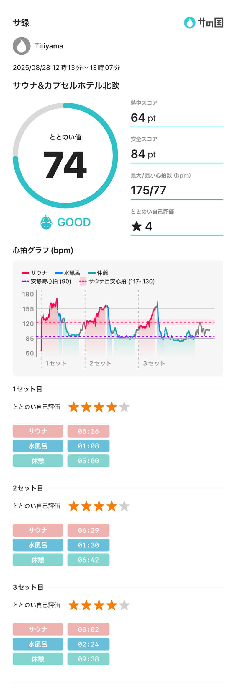 Titiyamaさんのサウナ&カプセルホテル 北欧のサ活写真
