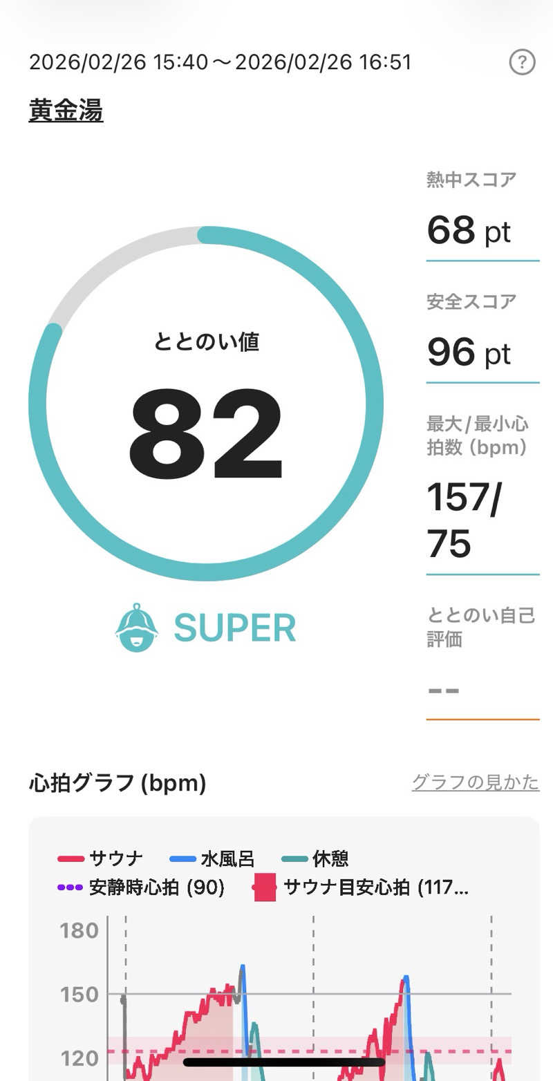 Titiyamaさんの黄金湯のサ活写真