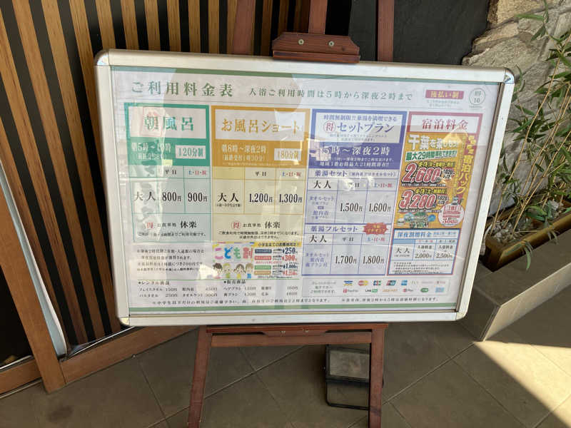 にらきちさんの薬湯市原店のサ活写真