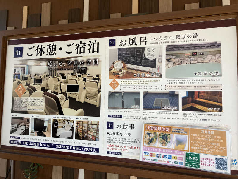 にらきちさんの薬湯市原店のサ活写真