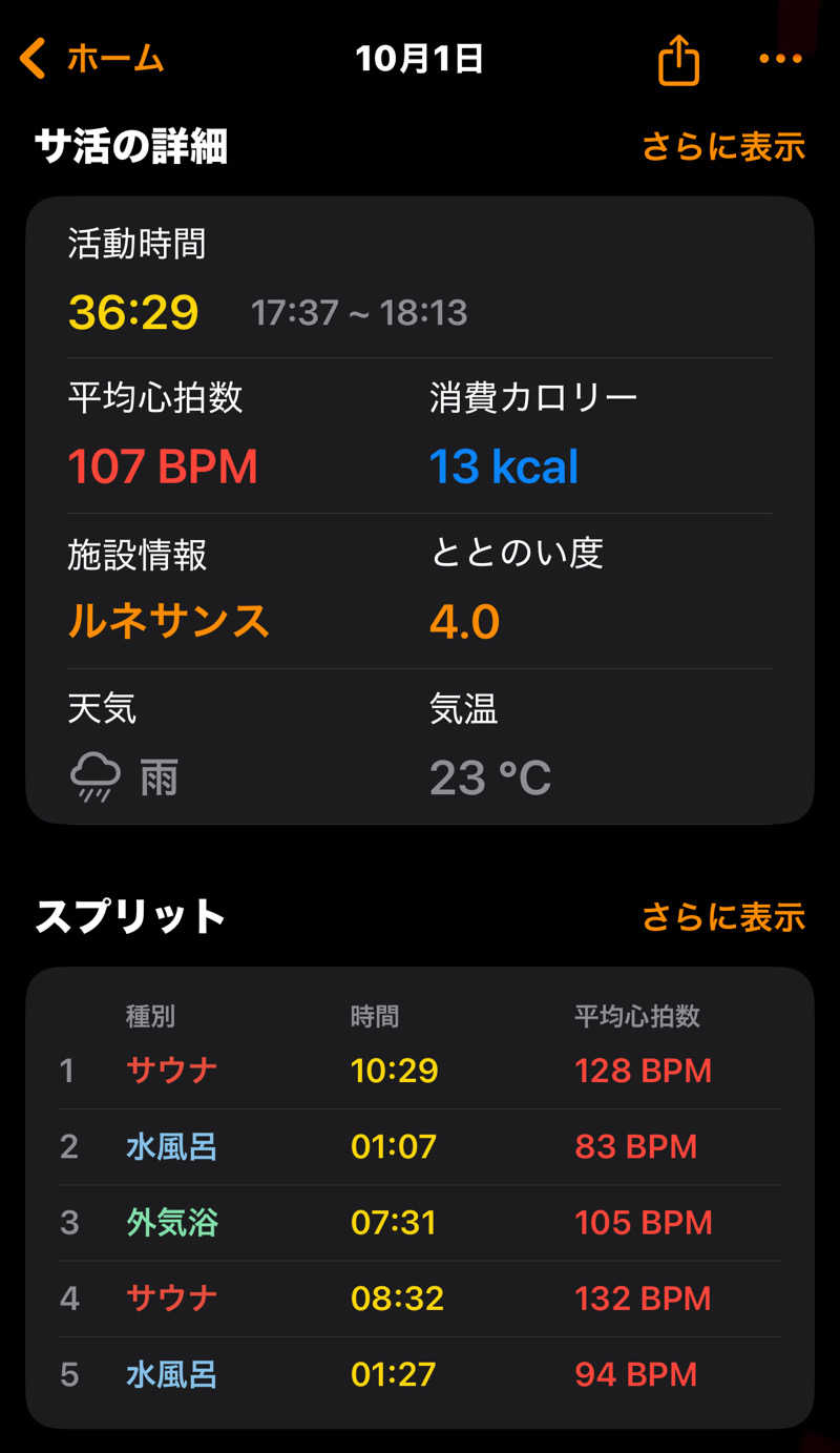 サ活Ｒさんのスポーツクラブ&サウナスパ ルネサンス 幕張24のサ活写真