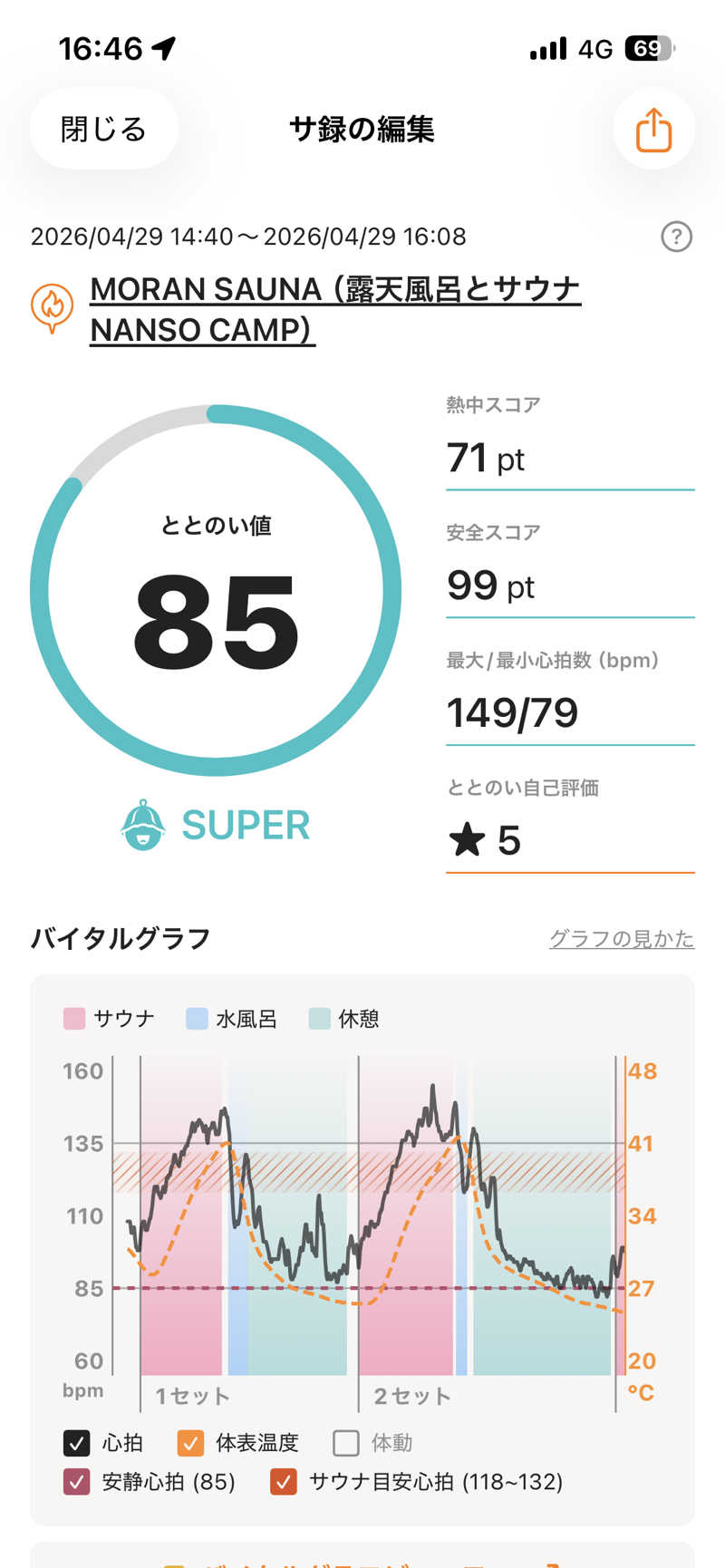 はやとさんの露天風呂とサウナ NANSO CAMPのサ活写真