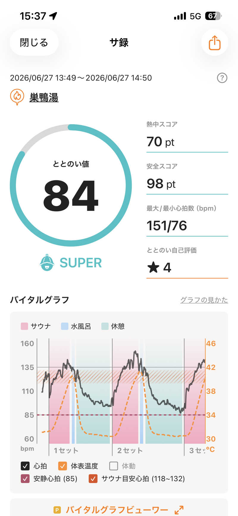 はやとさんの巣鴨湯のサ活写真