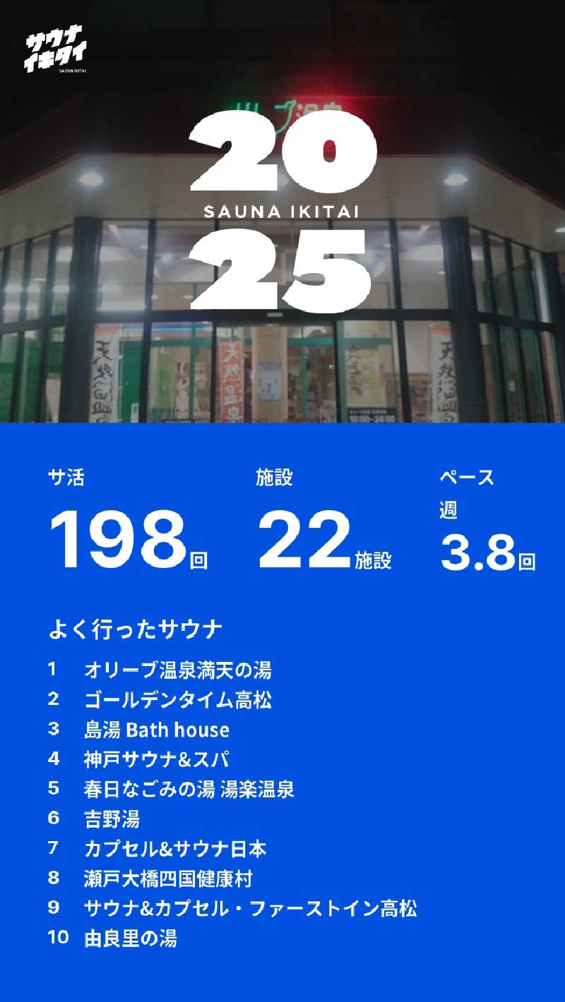 Great-Tigerｰ7.5HzNeoさんのゴールデンタイム高松のサ活写真