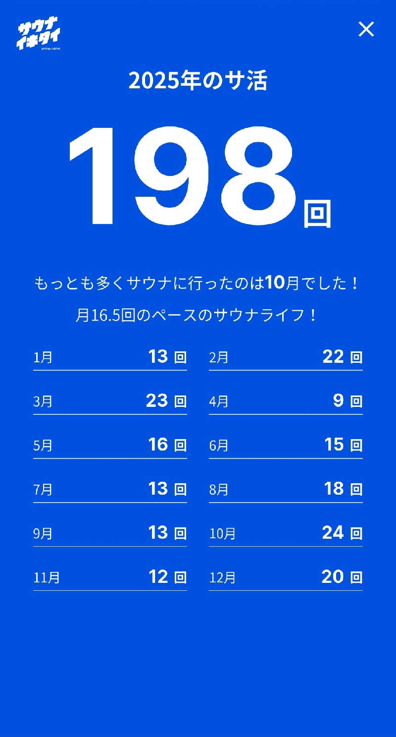 Great-Tigerｰ7.5HzNeoさんのゴールデンタイム高松のサ活写真