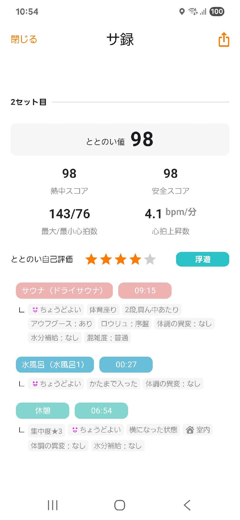 ととのい知らず/白サウナハットさんのウェルビー栄のサ活写真