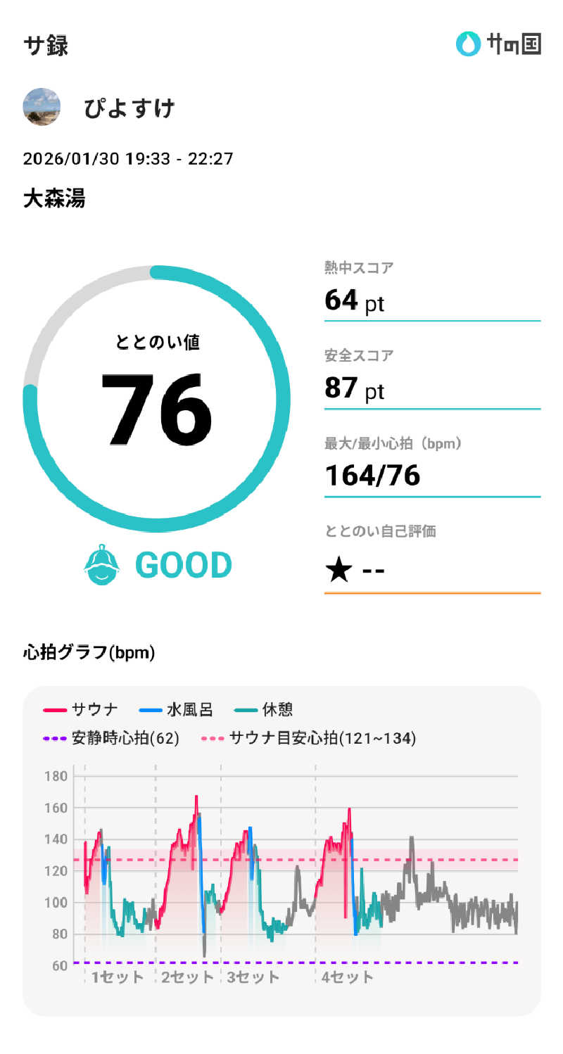 ぴよすけさんの大森湯のサ活写真