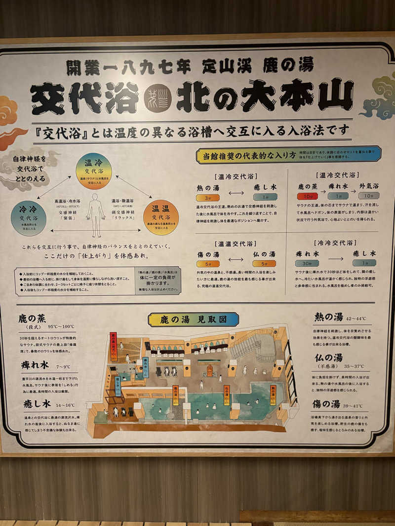 じゅんにょろさんの定山渓 鹿の湯のサ活写真