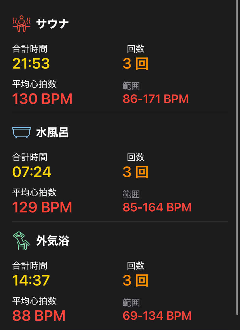 Kyou 🔥灼熱の黒猫🐈‍⬛さんのスパメッツァ 仙台 竜泉寺の湯のサ活写真