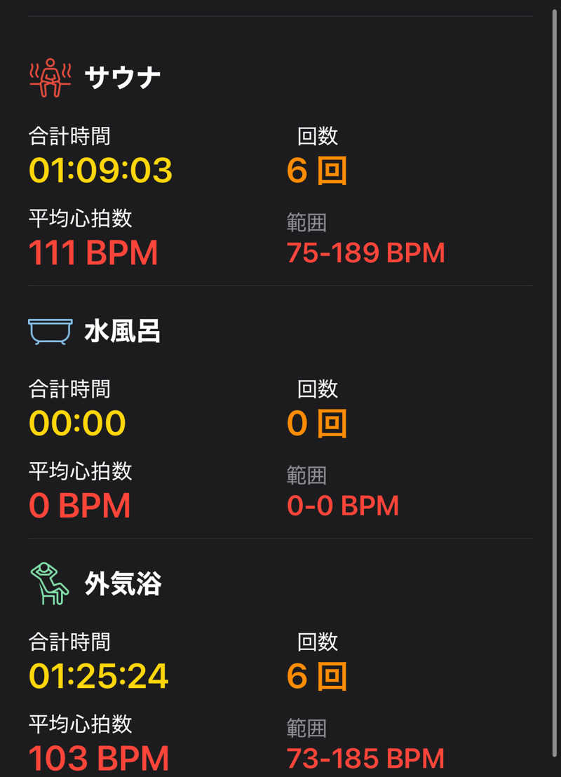 Kyou 🔥灼熱の黒猫🐈‍⬛さんの天然温泉 仙台コロナの湯のサ活写真
