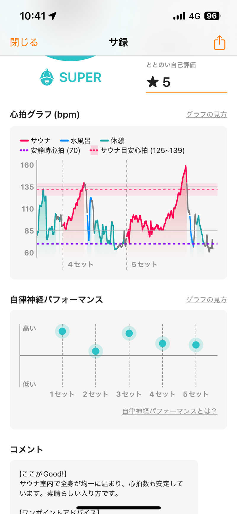ハル＠サウナイキタスギさんのサウナ&カプセルホテルレインボー本八幡店のサ活写真