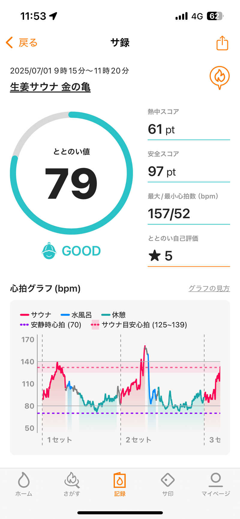 ハル＠サウナイキタスギさんの生姜サウナ「金の亀」のサ活写真
