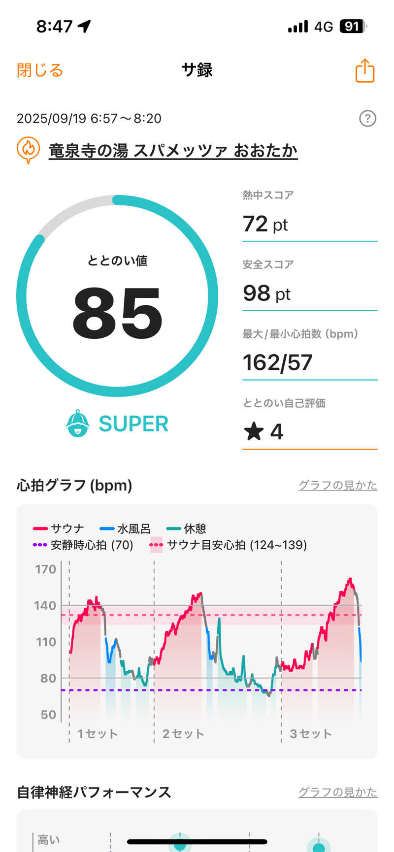 ハル＠サウナイキタスギさんのスパメッツァ おおたか 竜泉寺の湯のサ活写真