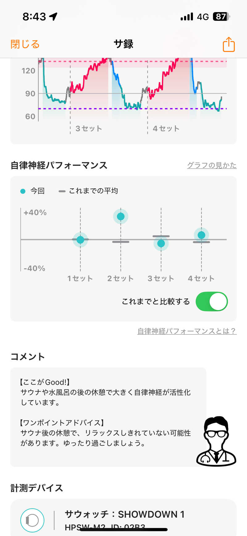 ハル＠サウナイキタスギさんのスパメッツァ おおたか 竜泉寺の湯のサ活写真