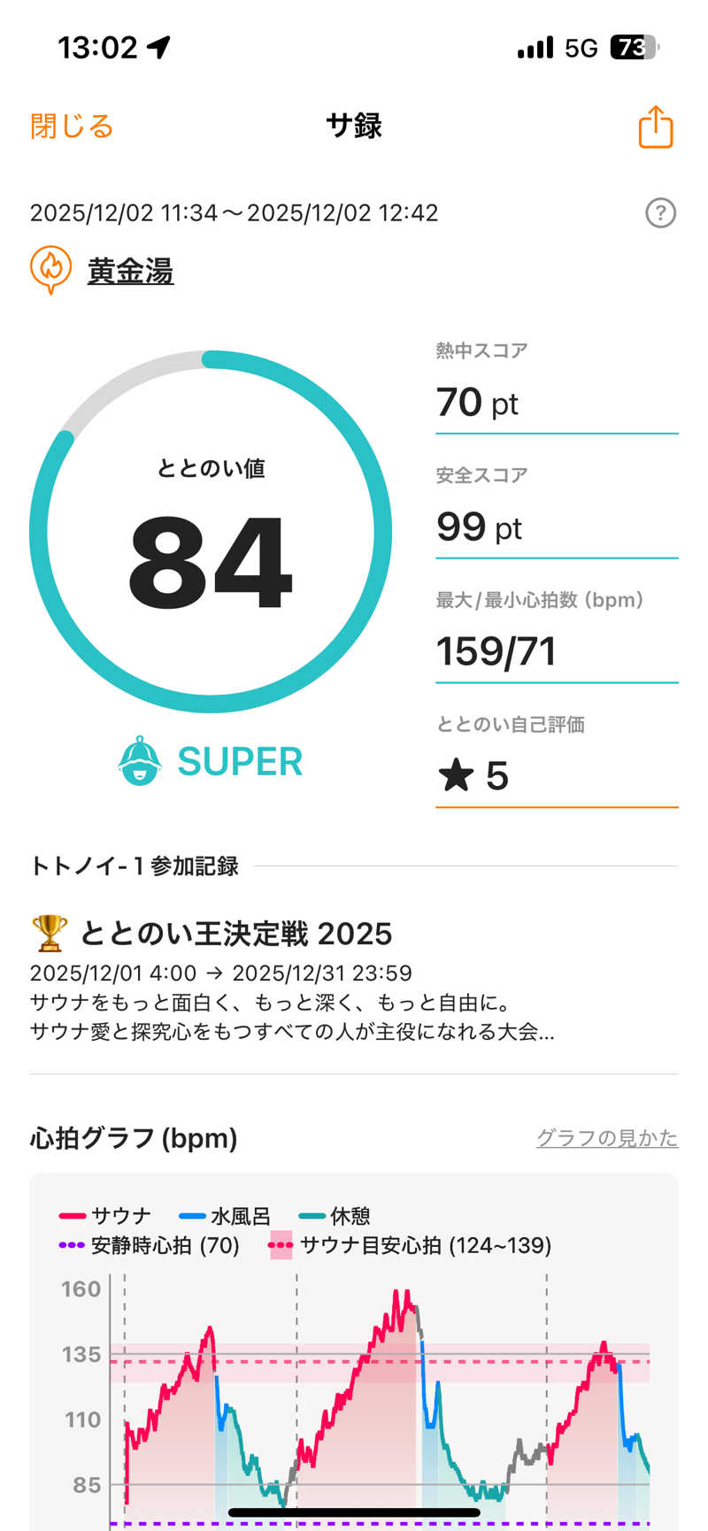 ハル＠サウナイキタスギさんの黄金湯のサ活写真