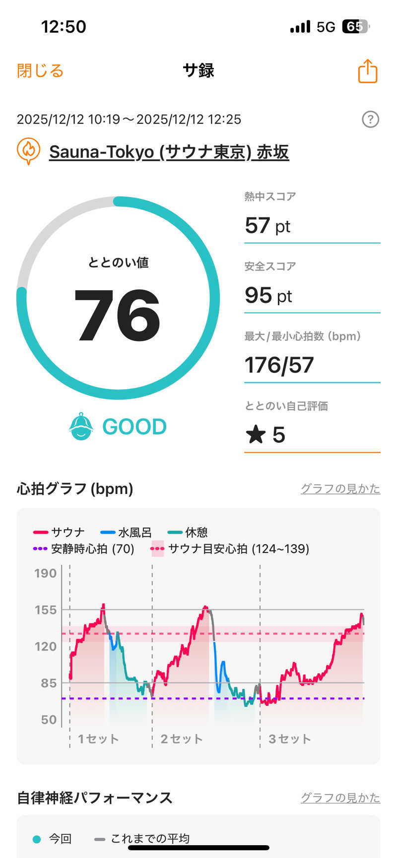 ハル＠サウナイキタスギさんのサウナ東京 (Sauna Tokyo)のサ活写真