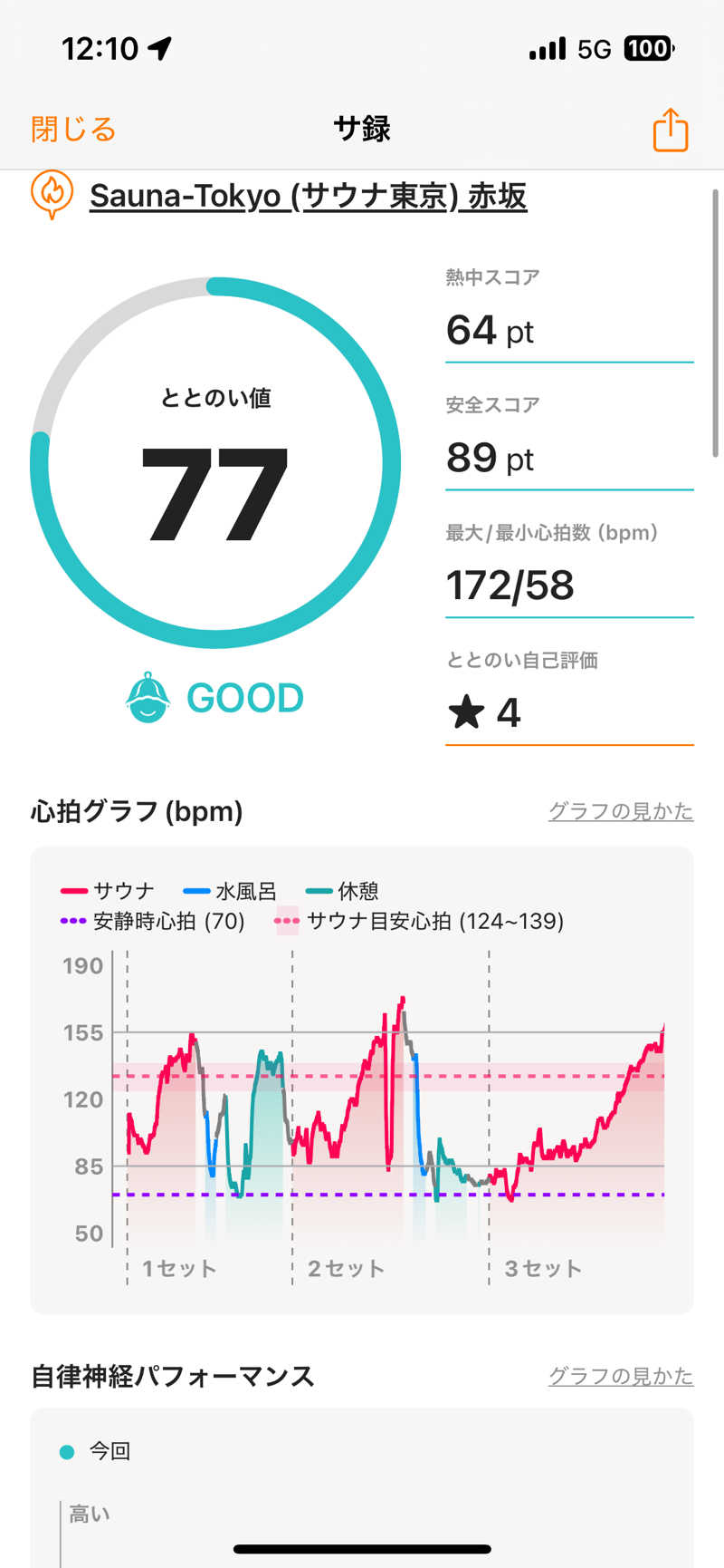 ハル＠サウナイキタスギさんのサウナ東京 (Sauna Tokyo)のサ活写真