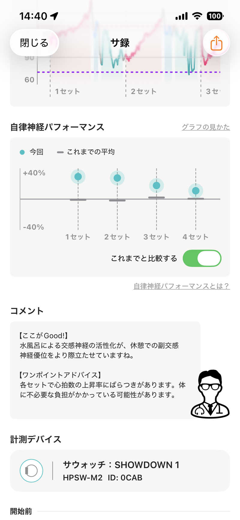 ハル＠サウナイキタスギさんのサウナ&カプセルホテルレインボー本八幡店のサ活写真