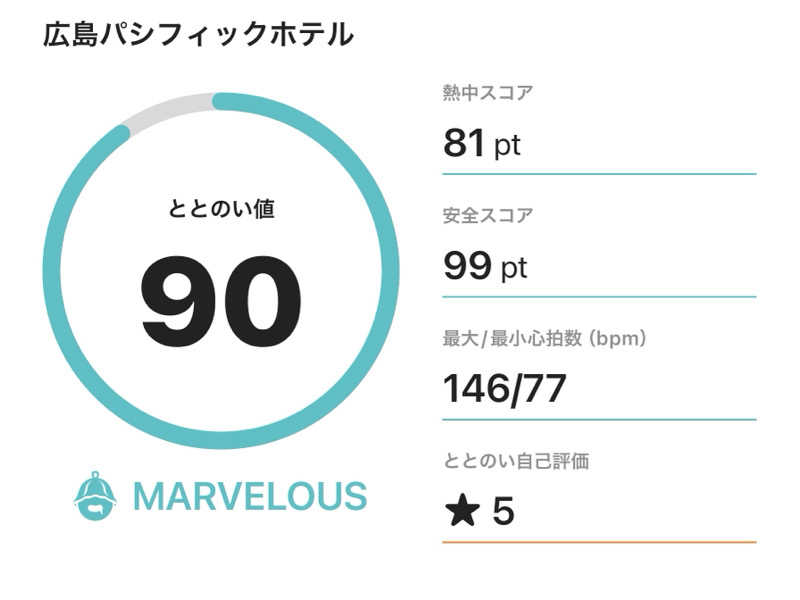 ブロッコリー侍さんの広島パシフィックホテル サウナ 亀の家のサ活写真