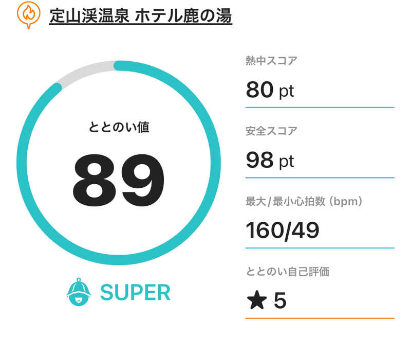 サウナイトさんの定山渓 鹿の湯のサ活写真