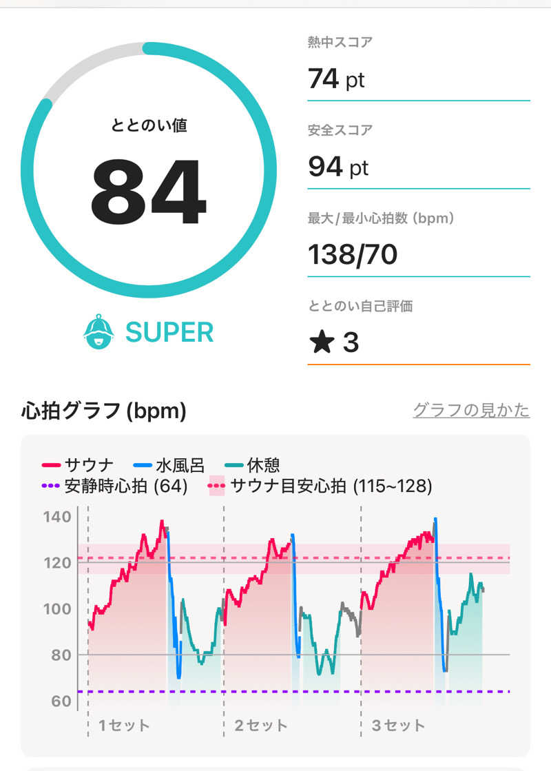 mikaさんの花しぶきのサ活写真