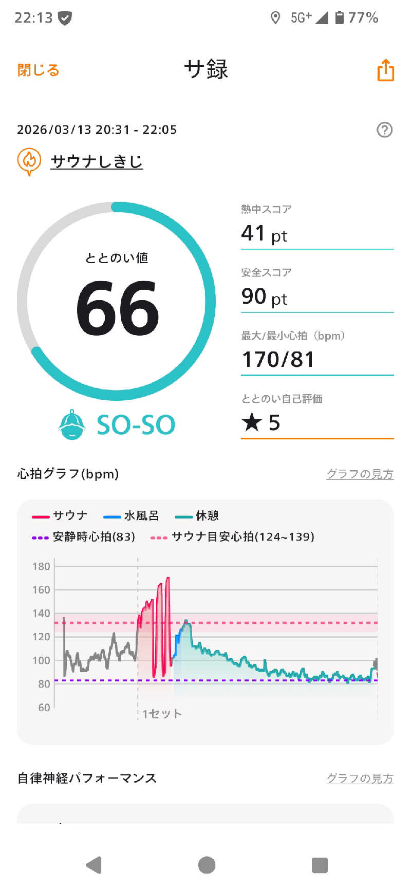 kokiさんのサウナしきじのサ活写真